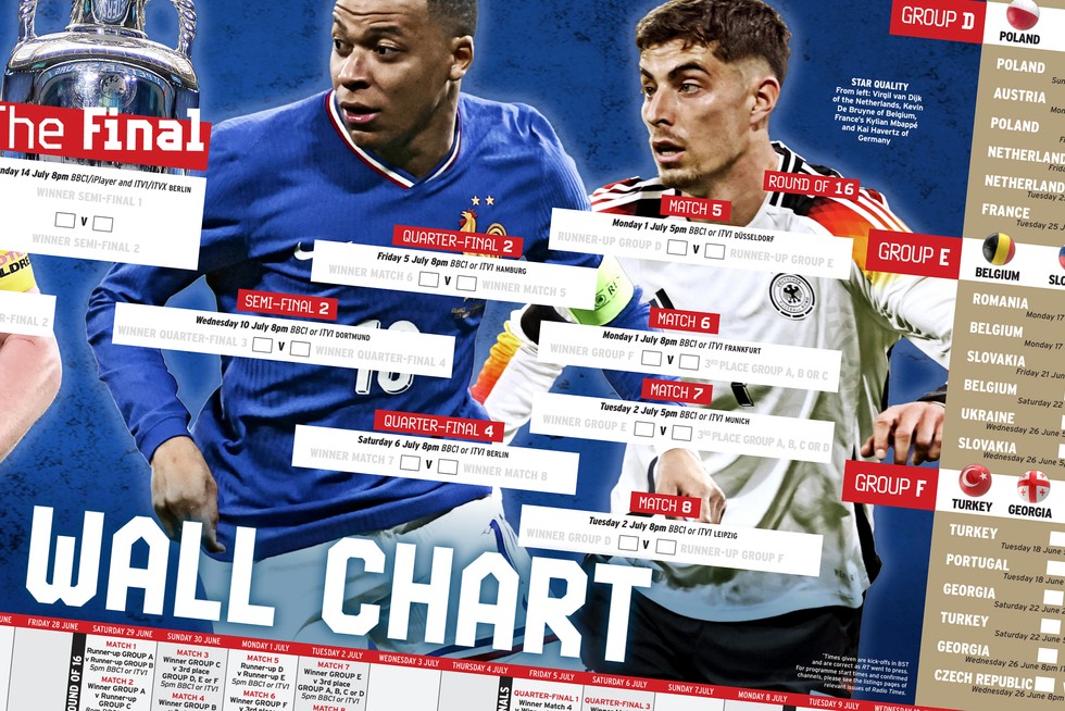 Close-up view of the Radio Times Euro 2024 wall chart featuring Kylian Mbappe and Kai Havertz